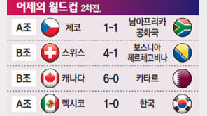 [2026 북중미월드컵]어제의 월드컵