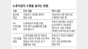 수명이 늘어난 만큼 돈의 수명을 늘려라[김동엽의 금퇴 이야기]