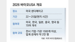 신약서 제조기술까지… ‘美 잭팟’ 노리는 K바이오