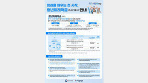 ‘최대 연 19.4%’ 청년미래적금 오늘부터 판매