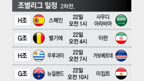 [2026 북중미월드컵]조별리그 일정