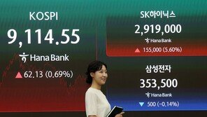 코스피, 개미 2조 순매수에 9114선 마감…또 사상최고치