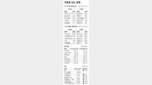 [지표로 보는 경제]6월 23일 