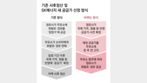 SK에너지, 주유소 기름값 ‘사후정산’ 폐지… 공급가 1주前 알린다