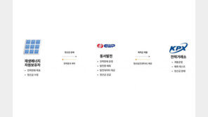 E-Max 론칭… 맞춤 수익 솔루션 제공