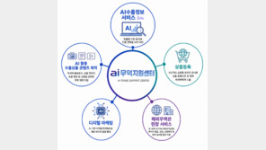 중기 해외 판로 넓혀주는 조력자