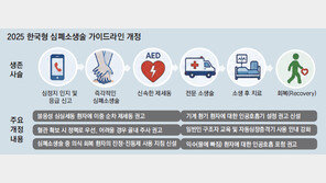 회복-재활도 포함… 심정지 치료 새 표준 발표