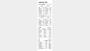 [지표로 보는 경제]6월 24일