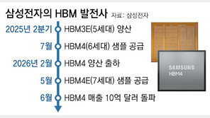 삼성전자 “HBM4 누적매출 10억달러 돌파”… 양산출하 130일만에