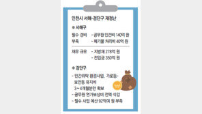 출범 앞둔 서해-검단구… 공무원들 줄 돈도 없다