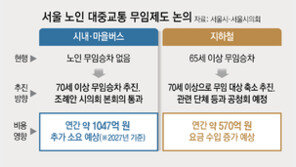 서울시, 지하철 무료 65세→70세 높여 ‘버스 무임’ 비용 상쇄 추진