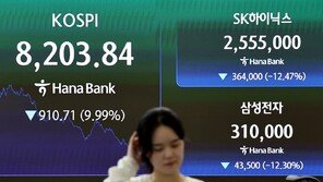 [속보]코스피 급등에 매수 사이드카 발동