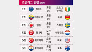 [2026 북중미월드컵]조별리그 일정