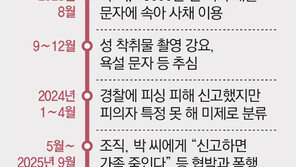 [단독]‘사채지옥’ 갇힌 20대 여성… 3년간 1.5억 뜯기고 성착취 영상까지