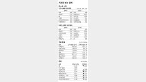 [지표로 보는 경제]6월 27일