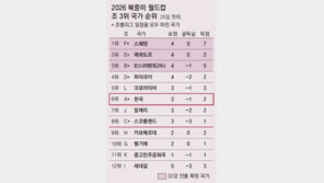 88→71→68→54%… ‘갈수록 좁아지는 문’ 32강행 확률