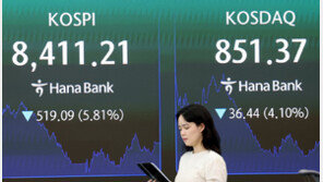 “옛날 4%면 급등락이었는데 이젠 일상”…변동성 몸살 코스피