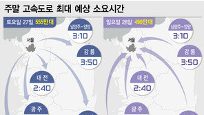 초여름 날씨에 나들이객 증가…서울행 오후 4~5시 정체 절정