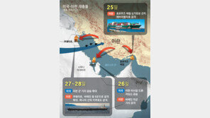 MOU 2주도 안돼 호르무즈 놓고 무력충돌… “모호한 합의 부메랑”