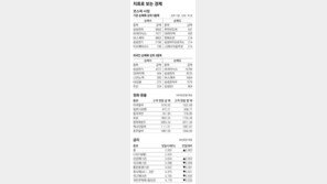 [지표로 보는 경제]7월 1일
