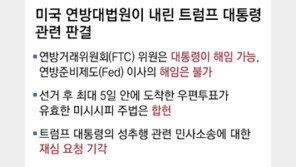 美대법 “대통령, 연준 이사 해임 불가” 트럼프에 제동