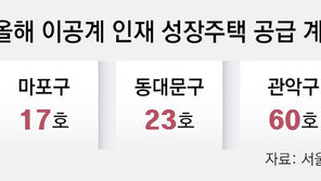 오세훈 첫 약속은 ‘청년주택 7.4만 채’
