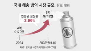 이상 고온 속 도심 벌레 기승… 해충방역 산업 가파른 성장세