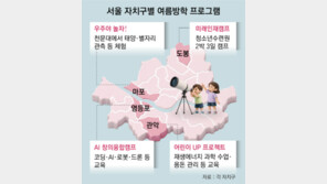 AI 융합캠프-우주-드론… 방학 땐 교실 밖이 학교