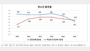 ‘둘리 신분증’으로 뚫린다…담배자판기 성인 인증 ‘허술’