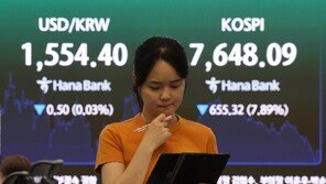 코스피, 급반등에 매수 사이드카 발동… 장중 8000선 회복