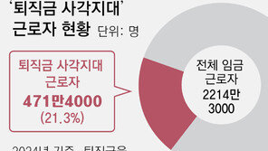 퇴직금 못받는 근로자 60세 이상이 37%