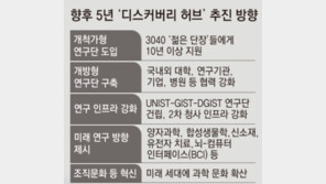 “논문 수-학술지보다 낯선 분야 개척하는 도전정신 있나 본다”