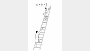 ‘a+b=1’… 인간과 AI가 함께 증명
