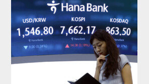 코스피, 美 반도체 급락에 2%대 약세…7500선 등락