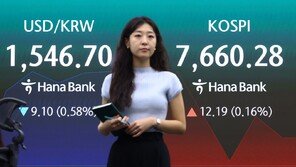코스피, 3%대 급락 딛고 상승 반전…7700선 재탈환