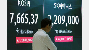 급락 딛고 상승 반전 ‘롤러코스터 코스피’…반도체株 힘입어 7700선 회복