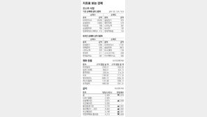 [지표로 보는 경제]7월 4일 