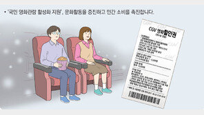 영화 6000원 2차 할인권 205만장 풀린다…8일부터 1인 2매씩 ‘자동 지급’