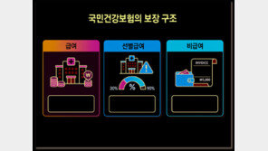 [동행&amp;]﻿“암 보험 다 들어놨는데 병원비가 수백만 원?”… 환자 두 번 울리는 뜻밖의 복병, ‘선별급여’