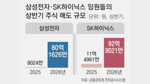 [단독]삼전닉스 임원, 상반기 자사주 173억 매도…1년전의 14배