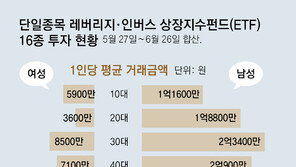 삼전닉스 레버리지, 4050이 60% 차지… 70대이상男 평균 2.6억 굴려