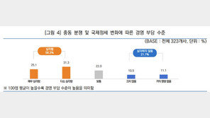 中企 덮친 중동發 ‘비용 쇼크’…9인 이하 소기업 ‘직격탄’