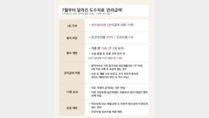 도수치료 15회 넘으면 끝? 병원 중단?…환자들이 헷갈리는 5가지
