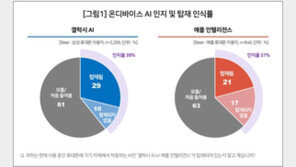 갤럭시AI는 ‘편의성’·애플 인텔리전스는 ‘보안’…소비자 선택 갈렸다
