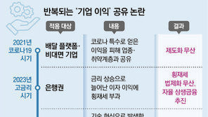 “기업 초과이윤 공유해야”… “시장원리 흔들지 말아야”
