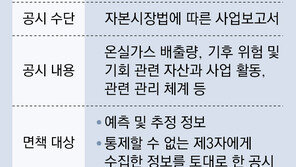 자산 10조 넘는 기업 100곳, 탄소배출량 공시해야… 재계 “부담 가중”
