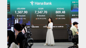 나흘에 한 번 ‘사이드카’, 한 달에 한 번 ‘서킷’…변동성 늪 빠진 코스피