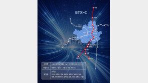2년 멈춘 GTX-C, 연내 첫 삽 뜬다…공사비 협상 막바지