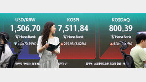 코스피 5%↑코스닥 6%↑…양 시장 매수 사이드카 발동