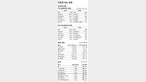[지표로 보는 경제]7월 11일